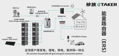 准固态电池 氮化镓逆变,户外电源迎来产品3.0时代