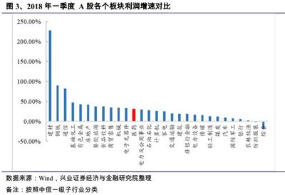 医药上市公司2017年报及2018一季报小结--业绩超预期,医药牛市有望延续【兴证医药】