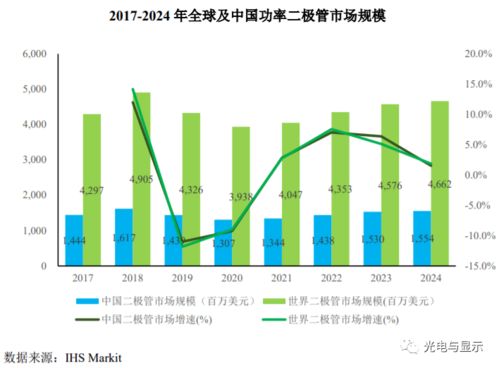 电力电子 功率半导体器件行业发展全景