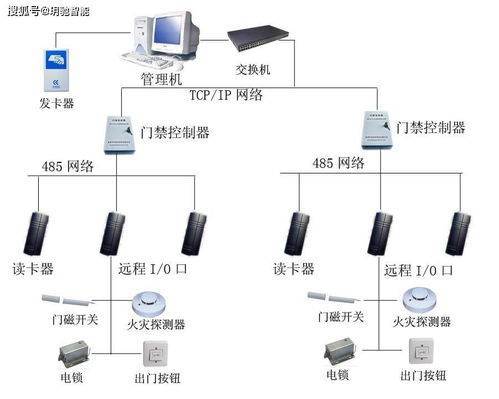 弱电智能化系统包含哪些内容