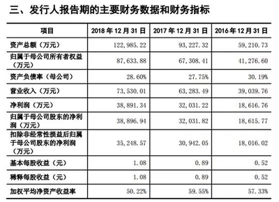 科创板只争朝夕!三家公司已获首轮问询 比规定时限缩短近三分之二