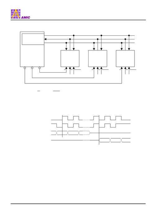 ic型号a25l40ptm f, ,a25l40ptm f pdf资料,a25l40ptm f经销商,ic,电子元器件